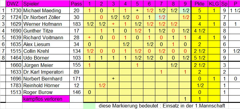 2. Mannschaft 2018/2019